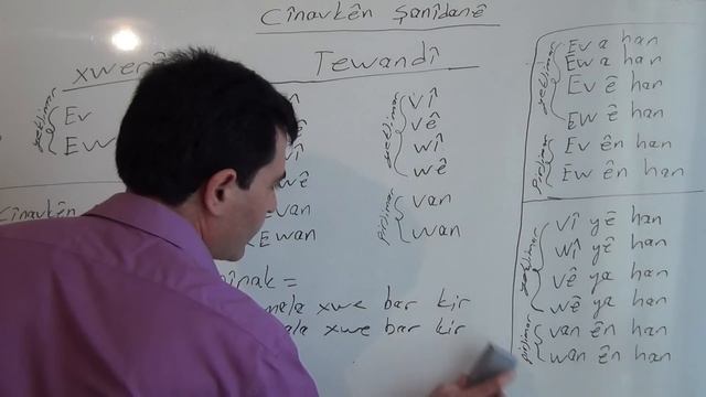 Dersên Kurdî-Kurmancî ( Cînavkên Şanîdanê) Musa AYDIN смотреть онлайн