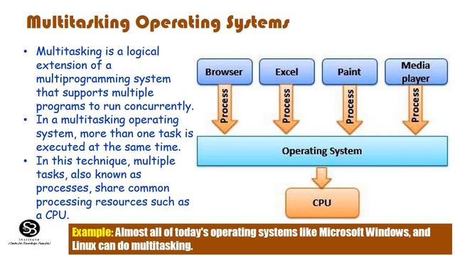 Introduction to OS | Operating Systems | Dr. C.V.Suresh Babu смотреть онлайн