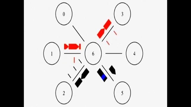 NS2 Simulation - TCP Traffic - Single Node смотреть онлайн