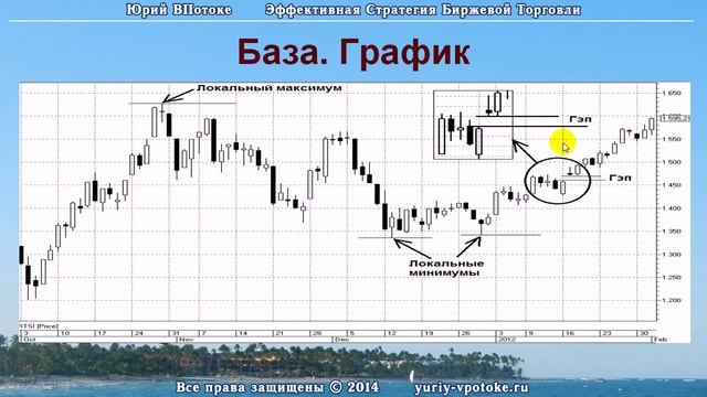 Trading Предварительный просмотр. Базовые понятия трейдинга. Часть 1. смотреть онлайн