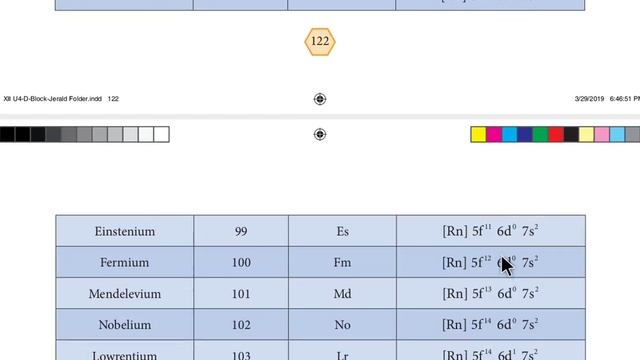 Xll-chemistry -Actinoids Series смотреть онлайн