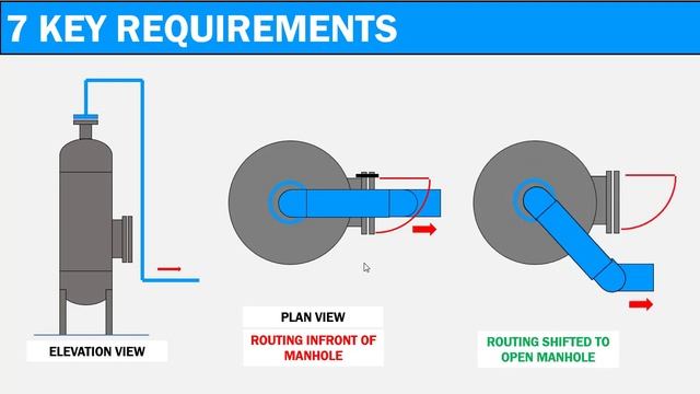Fundamental Design Guidelines for Pipe Routing - Part 1 смотреть онлайн