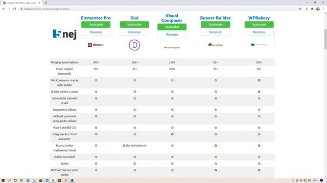 Srovnání WordPress page builderů - Elementor vs. Divi vs. Visual Composer 2022/2023 смотреть онлайн