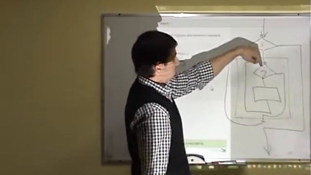 Java Core: Итерация (циклы). Лекция #1 (часть 2) смотреть онлайн