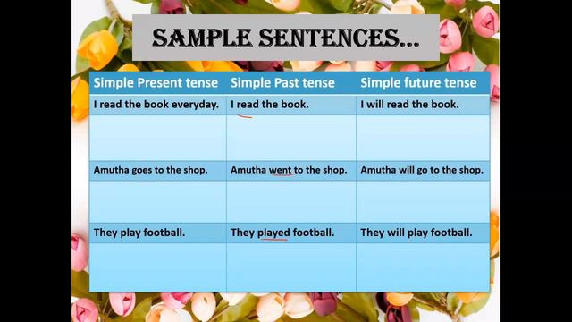 English Language Level 2 : Tips for Answering Comprehension Questions - Nirmaladevi Kandasamy смотреть онлайн