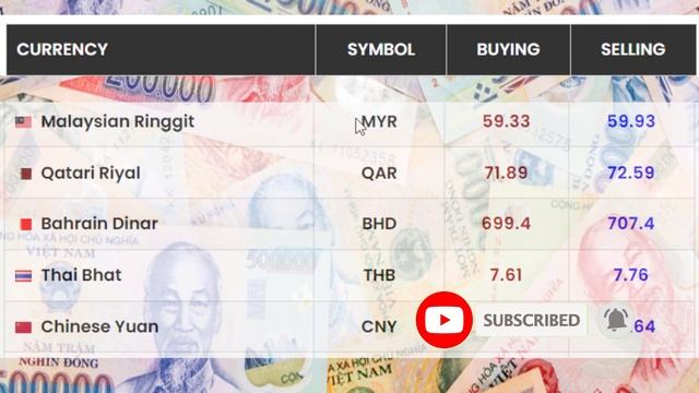 Today Us Dollar Saudi riyal And all countries currency exchange rates l 23 february 2023 смотреть онлайн