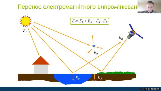Онлайн курс 