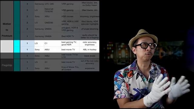 Руководство по покупке 4K телевизора в праздники 2021 года | ABOUT TECH смотреть онлайн