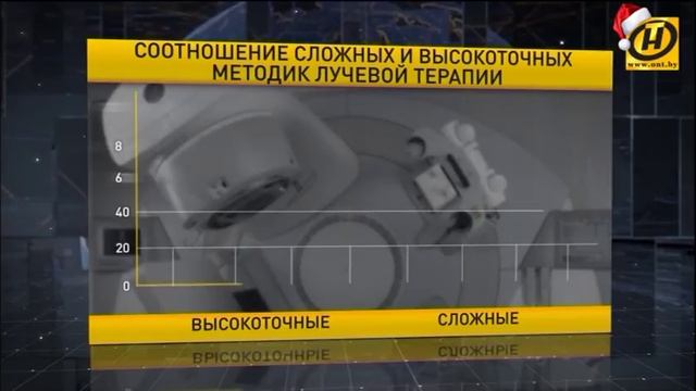 Визит Александра Лукашенко в Минский городской онкологический диспансер смотреть онлайн