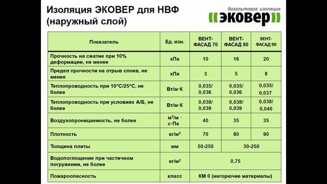 Семинар ЭКОВЕР смотреть онлайн