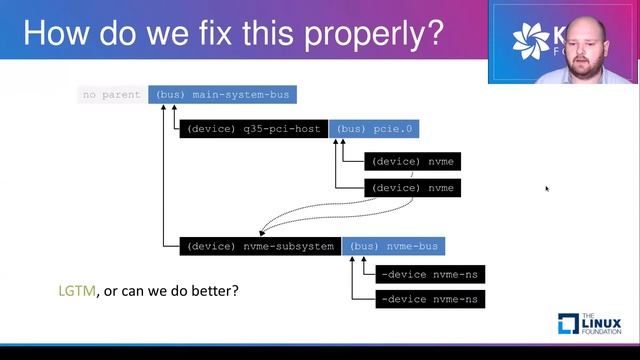 QEMU Emulated NVMe - Lessons Learned and Future Work - Klaus Jensen, Samsung Electronics смотреть онлайн