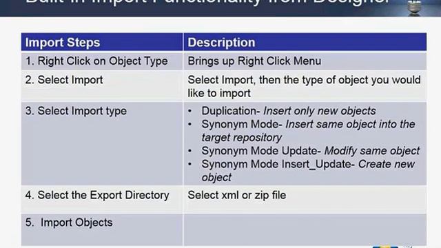 Oracle Data Integrator 12c: Export and Import Options Detailed смотреть онлайн
