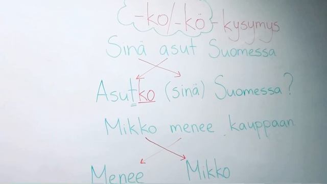 -ko/-kö-kysymys: как задать вопрос с вопросительной частицей -ko/-kö? смотреть онлайн