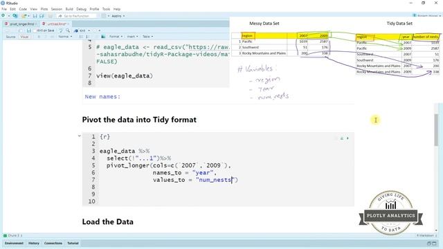 tidyR Package | Tidying data with Pivot_longer function смотреть онлайн