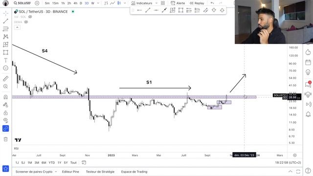 ? SOLANA : C'EST LE MOMENT !!! PRÊT POUR L'EXPLOSION ???? смотреть онлайн
