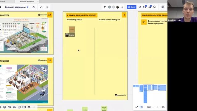 Онлайн воркшоп по созданию карты трендов и AI-продуктов для ресторанной индустрии