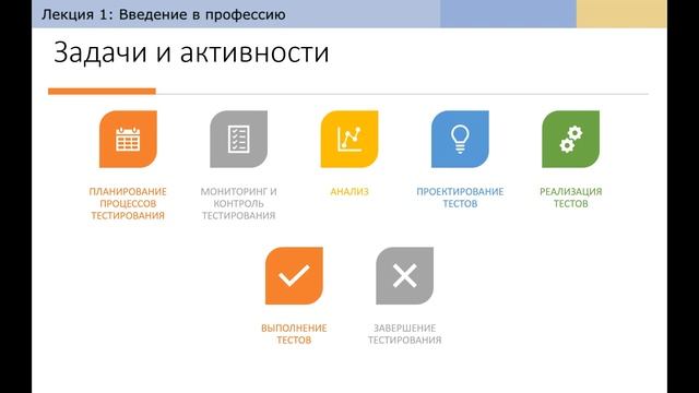 Тестирование ПО с нуля. Как стать тестировщиком? С чего начать обучение? Урок 1 смотреть онлайн