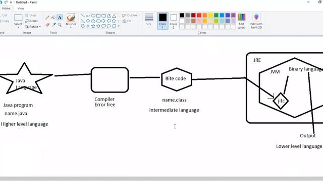 Chapter-5 (Why Java is a Platform Independent Language ?) (English) смотреть онлайн