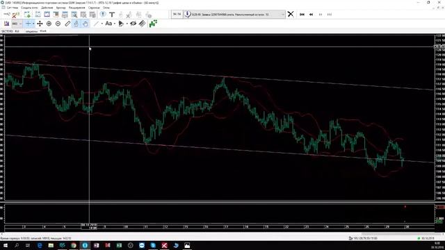 Утренний Pre-Market