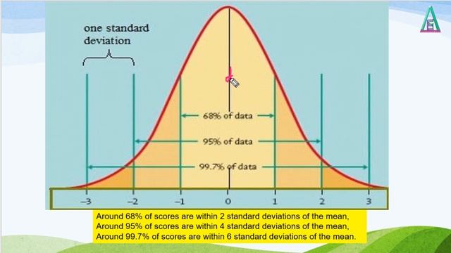 19 WHAT is standard deviation in statistics in urdu hindi by M.IKHLAQ AHMED смотреть онлайн