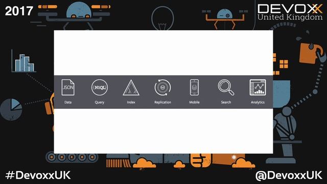 Deploy microservice using Amazon Web Services S3, API Gateway, Lambda and Couchbase by Arun Gupta смотреть онлайн