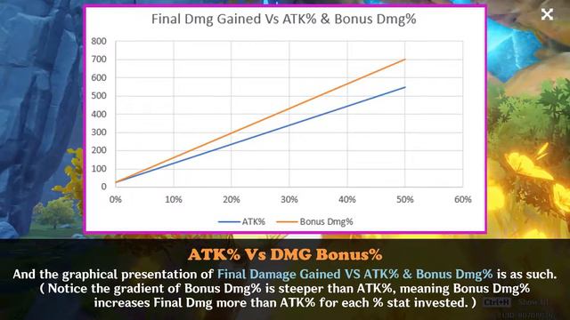 ATK% Vs Dmg Bonus% | Geo Vs Pyro Resonance | Character Build Helping Tool | Genshin Impact Guide смотреть онлайн