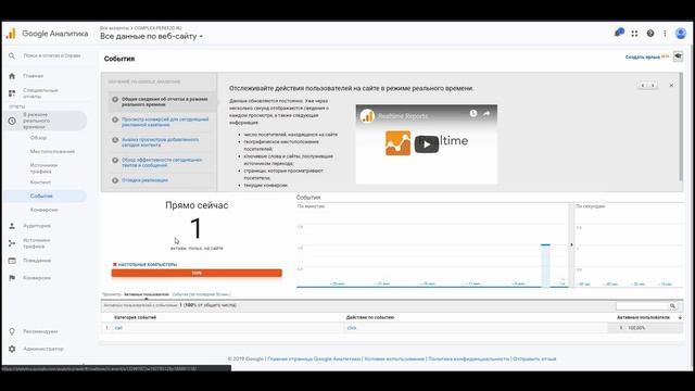 Связка Аналитикс и Гугл Рекламы смотреть онлайн