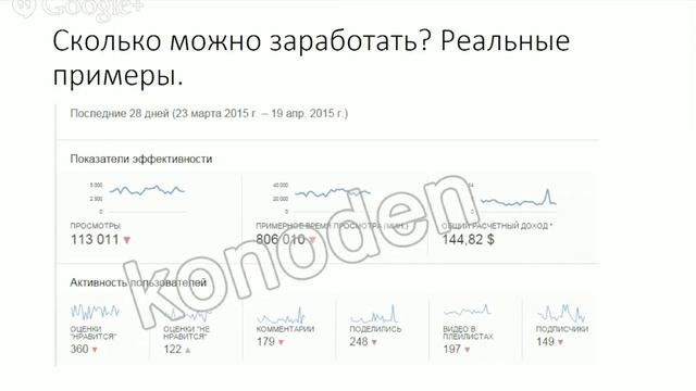 Монетизация YouTube 2015. Вся правда о монетизации видео на YouTube смотреть онлайн