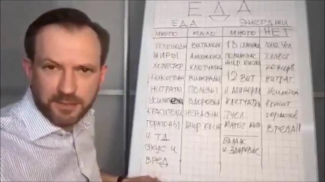 Об Энерджи Диет смотреть онлайн