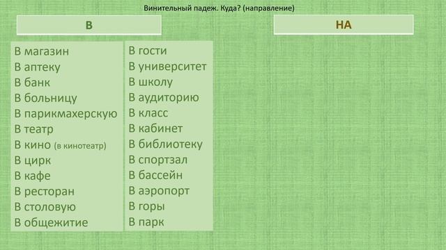Глаголы движения ИДТИ и ХОДИТЬ. Много примеров и упражнений! смотреть онлайн