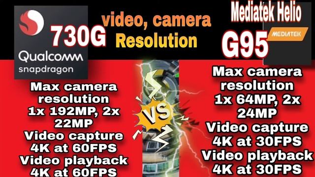 snapdragon 730g vs helio g95 in hindi|which one is better??|14 September 2020 смотреть онлайн