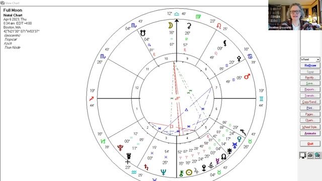 Full Moon April 5/6, 2023 смотреть онлайн
