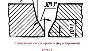 Виды сварных соединений и разделка кромок под сварку