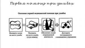 Первая помощь при ушибах. Тайминг в описании.