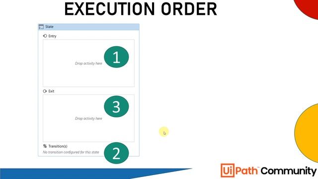 UiPath State Machine | Flowchart vs State Machine | Transition | UiPath | RPA | (Types of Workflows смотреть онлайн