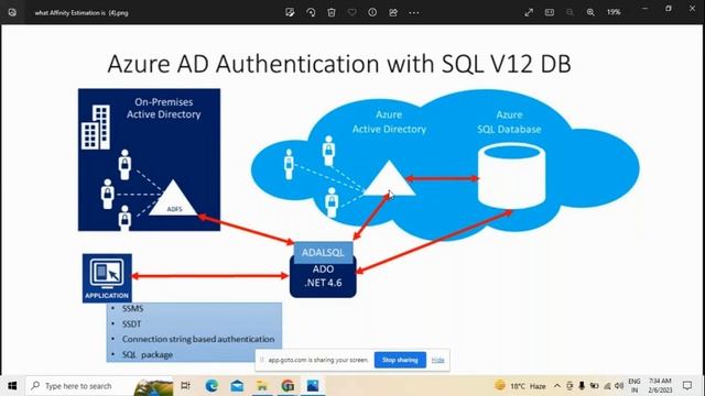 Azure active directory authentication смотреть онлайн