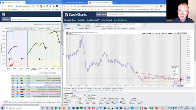 8 Sectors At New Closing Highs | Julius de Kempenaer | Sector Spotlight (04.06.21) смотреть онлайн