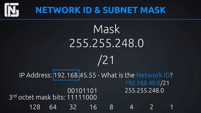 IPv4 Addressing Lesson 2: Network IDs and Subnet Masks смотреть онлайн