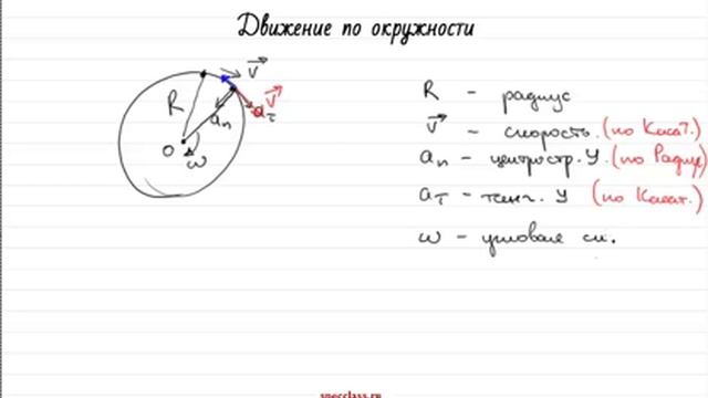 Миникурс Хопа-Хопа! Движение тела по окружности (от bezbotvy) смотреть онлайн