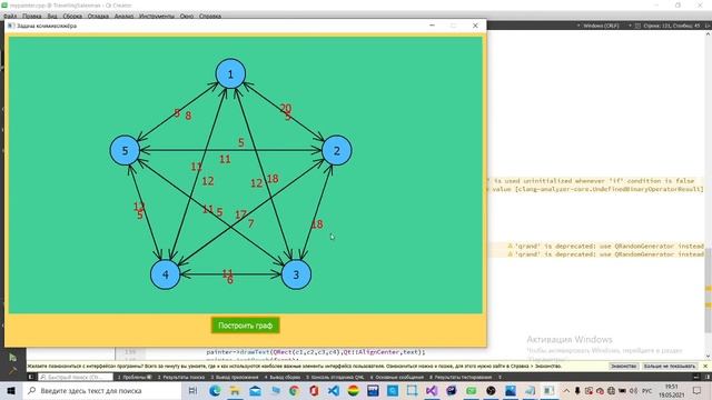 Секреты Творческой Вдохновимости