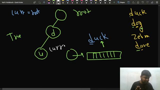 Shortest Unique prefix for every word | Problem of the Day-04/02/2022 | Yash Dwivedi смотреть онлайн