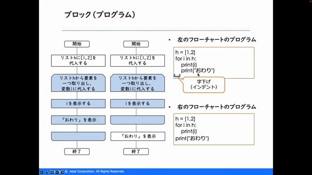 第4章(2)インデント～Pythonで学ぶプログラミング入門 смотреть онлайн