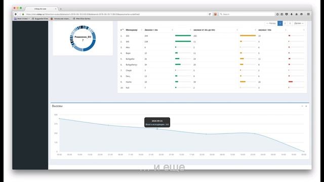 Новый web-интерфейс статистики и прослушивания вызовов для IP АТС Asterisk смотреть онлайн