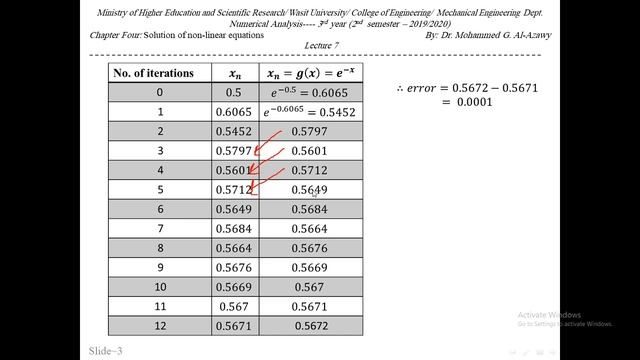 Lec 7 part1 Non linear Equations Simple iterative method смотреть онлайн