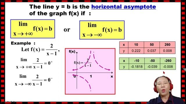 STPM MATH T SEM 2 - CURVE SKETCHING USING ASYMPTOTES ( PART 1 ) смотреть онлайн
