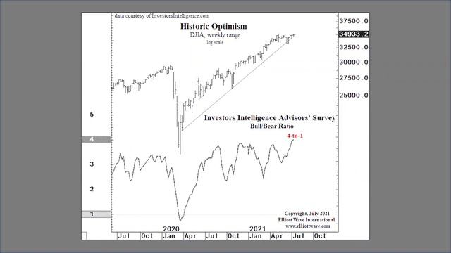 В следующий раз, когда вы увидите «В 4 раза больше быков, чем медведей», запомните этот момент