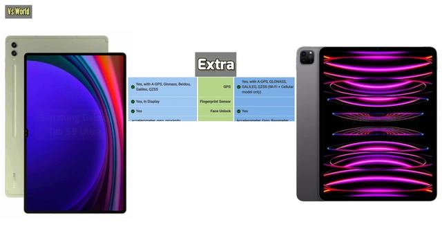 Samsung Galaxy Tab S9 Ultra 2023 ||VS|| Apple Ipad Pro 2023 Full Comparison смотреть онлайн