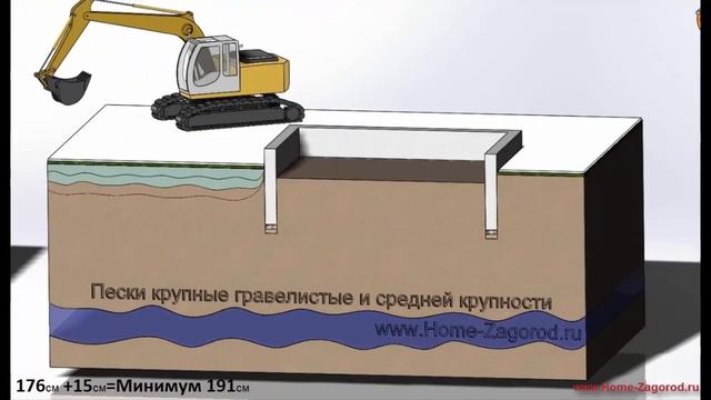 ГЛУБИНА ПРОМЕРЗАНИЯ ГРУНТА смотреть онлайн