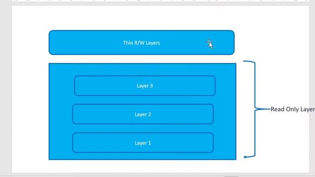 Docker Container Image Layers Introduction - Video 20 смотреть онлайн