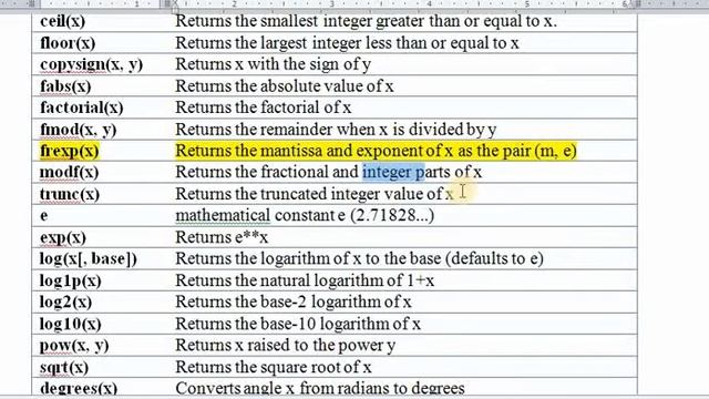 9. Python Mathematical Functions смотреть онлайн